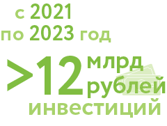 Мощности и планы по их развитию 